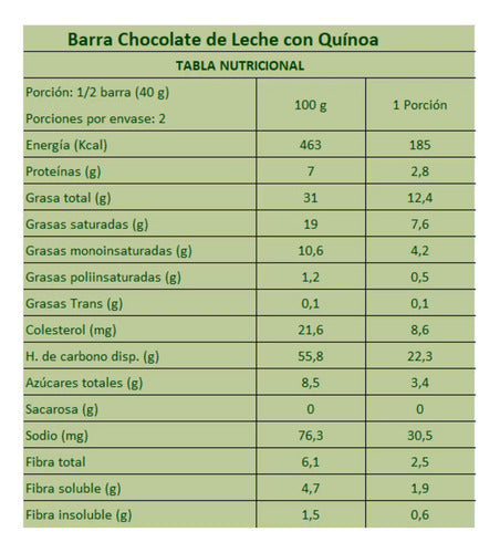 Sabores Sin Culpa Chocolate Con Quinoa Sin Azucar Sin Gluten