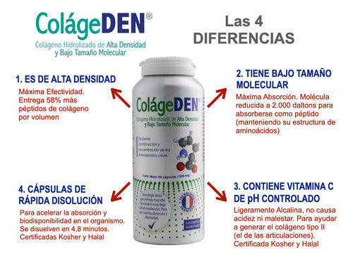 Vital Young - Colageden Colageno Hidrolizado 90 Caps