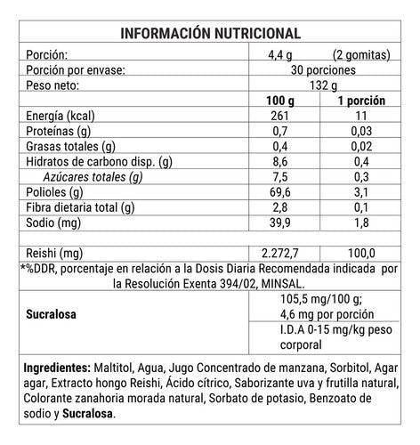Reishi - Gomitas 60 Unidades Sabor Uva