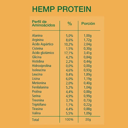 Hemp Protein 200g Polvo 100% Orgánico Proteina Vegetal