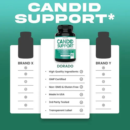 Dorado - Candida Cleanse Detox 60 Caps N/a