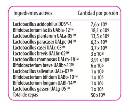 Probiotix High Potency 30 Cápsulas Newscience
