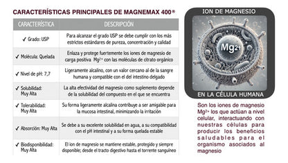 Vital Young- Magnemax Magnesio Citrato (unidad) 120cáps