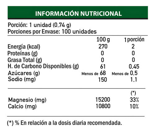 Fdc- Magnesio Quelado 500 Mg 100 Comprimidos