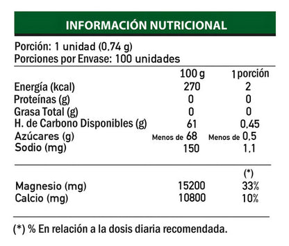 Fdc- Magnesio Quelado 500 Mg 100 Comprimidos