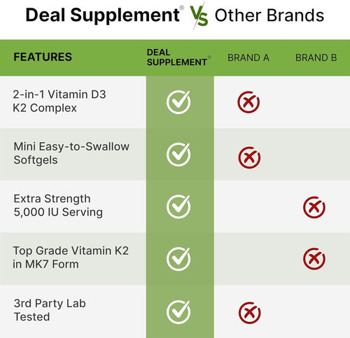 Deal - Vitamina D3+k2 5000ui 250 Caps