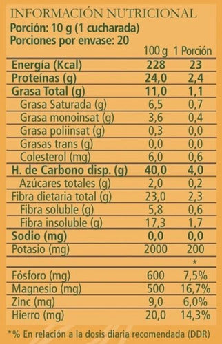 Aquasolar - Amazonic Cacao 200g Polvo 100% Orgánico