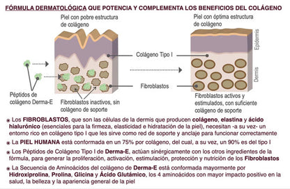 Derma-e Colágeno Hidrolizado, Biotina Activa, Vitamina E, Vitamina C. Vital & Young Belleza Y Piel. Cápsulas. Sin Sabor