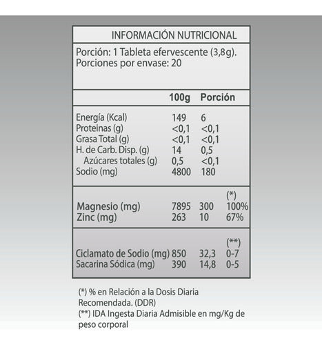 German Energy- Magnesio+ Zinc Efervescentes