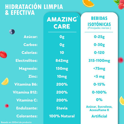  Amazing Care - 12x Electrolitos Sticks Bebida Hidratante  Maracuyá