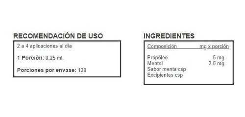 Propolsan Spray Menta Frasco Aplicador En Spray Con 30 Ml.
