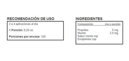 Propolsan Spray Menta Frasco Aplicador En Spray Con 30 Ml.