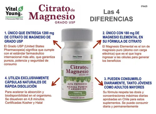 Citrato De Magnesio Grado Usp 1200 Mg Vital & Young Sin Sabor
