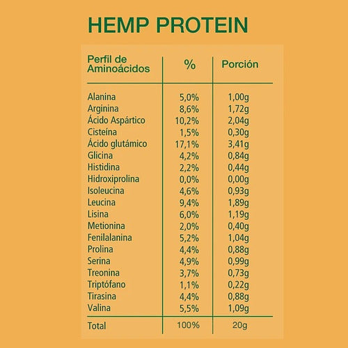 Aquasolar - Hemp Protein 200g Polvo 100% Orgánico Proteina
