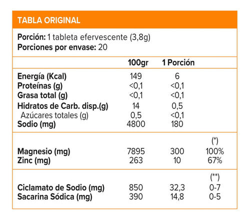 Magnesio + Zinc(20 Tabs) - German Energy Sabor Naranja