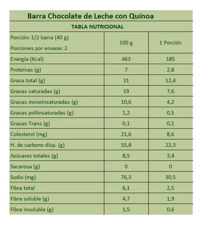 Sabores Sin Culpa Chocolate Con Quinoa Sin Azucar Sin Gluten