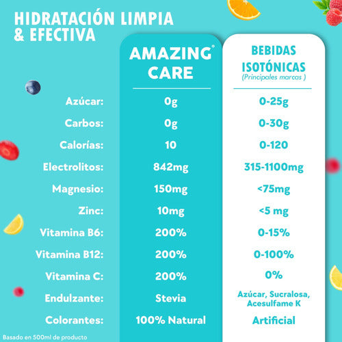 Amazing Care - 12x Electrolitos Bebida Hidratante Naranja
