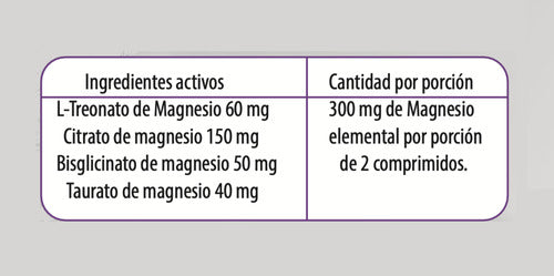 Newscience - Mag Max 4 Magnesios 60 Cápsulas