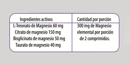 Newscience - Mag Max 4 Magnesios 60 Cápsulas