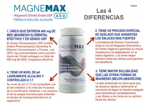 Vital Young- Magnemax Magnesio Citrato Grado Usp 400 120cáps