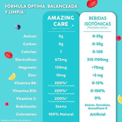 Amazing Care - Electrolitos Limonada 12 Stickpacks