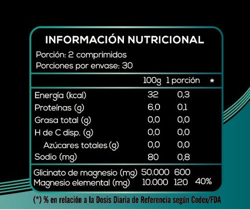 Extremo Sur- x2 Magnesio Glicinato 300 Miligramos 60 Comprimidos