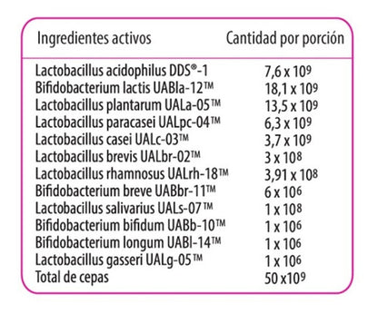 Probiotix High Potency  50 Billones (30 Cápsulas)