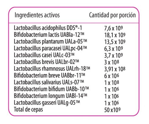 Probiotix High Potency  50 Billones  X 2 Unidades (30 Caps)