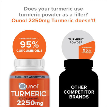 Qunol Turmeric Curcumin 2250mg Alta Potencia N/a