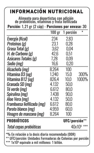 Nup!- Probiótico Nup Bioburn 60 Capsulas