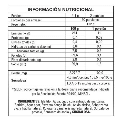 Newpharma - Reishi Mushroom Gummies 60 Gomitas