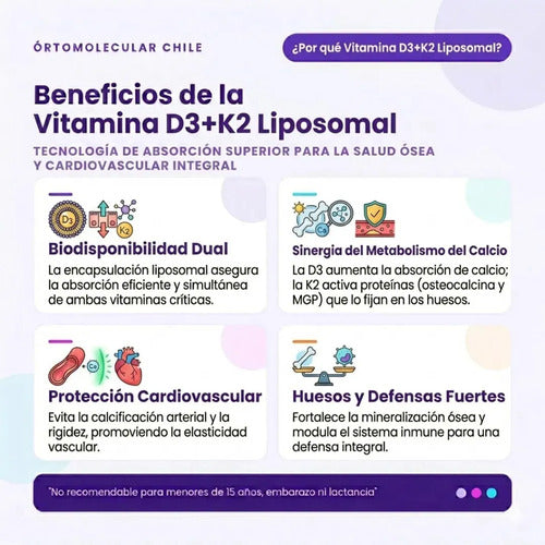 Ortomolecular- Vitamina D3 + K2 Menaq7 Liposomal Salud Osea  y Cardiovascular  60 Capsulas