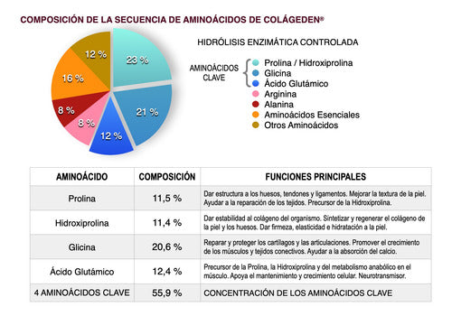 Vital Young - Colageden Colageno Hidrolizado 90 Caps