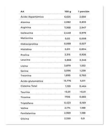 Astral - Proteína Vegetal 910gramos 
