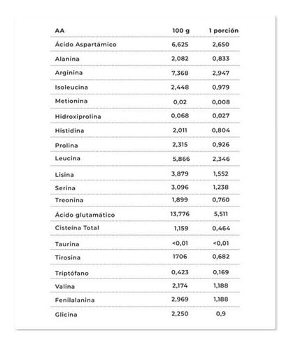 Astral - Proteína Vegetal 910gramos 