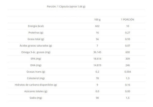 H&tlab - Omega 3 Xp Boost 30 Capsulas