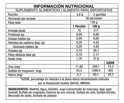 Newpharma - Multimineral Gummies 60 Gomitas