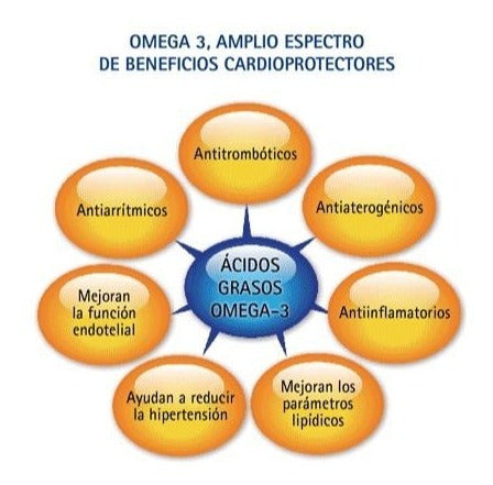 Omega Up Junior Ultra Dha (120 Microcápsulas)