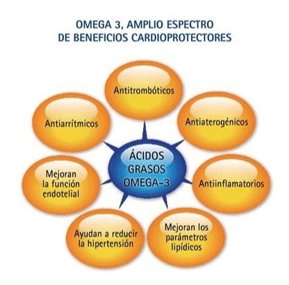 Omega Up Junior Ultra Dha (120 Microcápsulas)