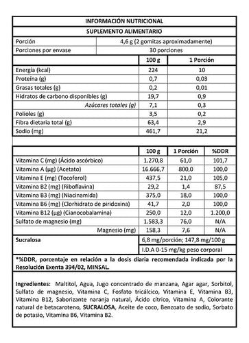 Bodyboost- Gomitas Multivitaminicas 60 Gomitas