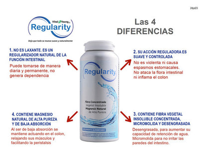 Vital Young - Regularity-mejora El Estreñimiento 90caps